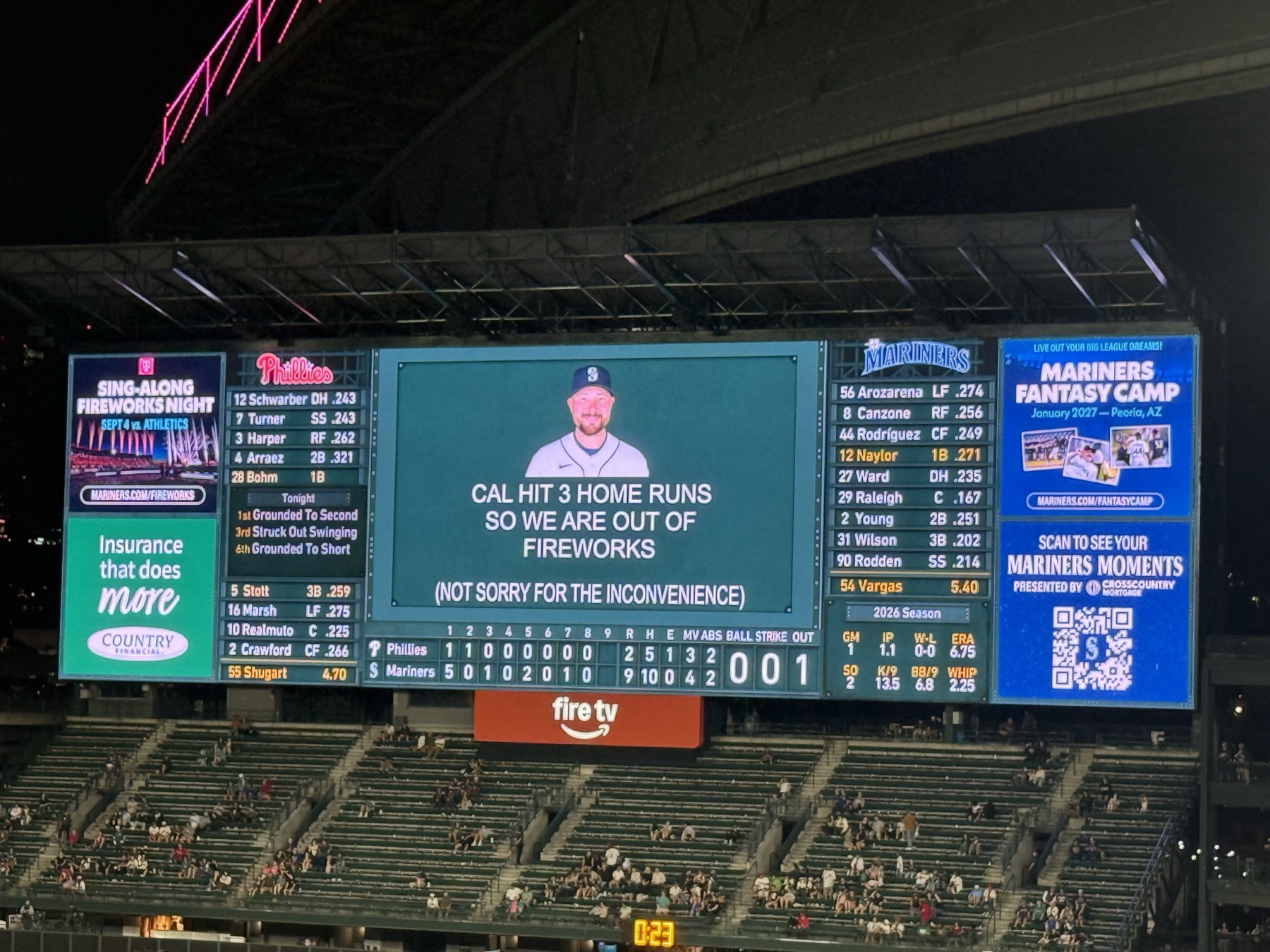 T-Mobile Park 大螢幕顯示 Cal Raleigh 打出三支全壘打，球場煙火已用完